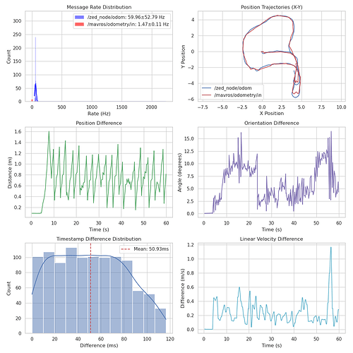 odometry_compare_gen1