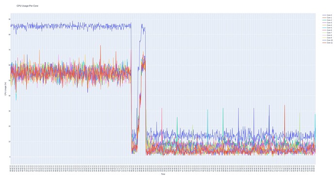 cpu_usage_per_core