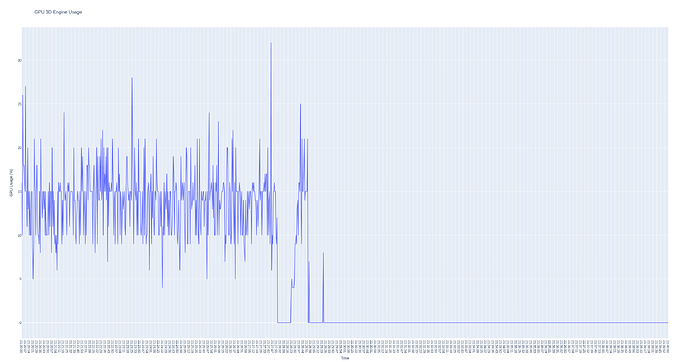 gpu_usage