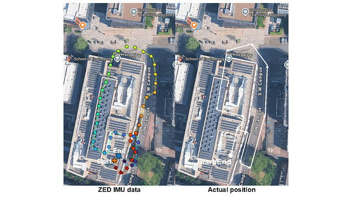 Comparison of ZED trajectory with real-world coordinates