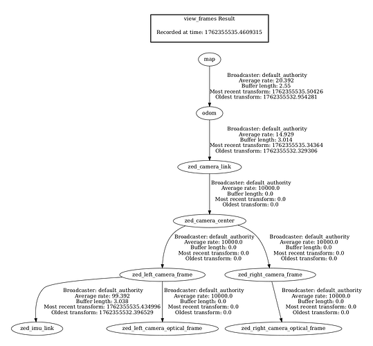 Screenshot from 2025-11-19 15-21-26