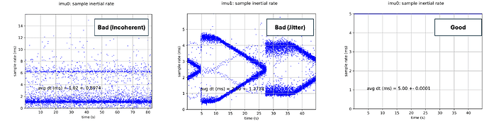 Sampling_Rate_GoodBad