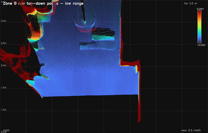 raw_topdown_points_B_low