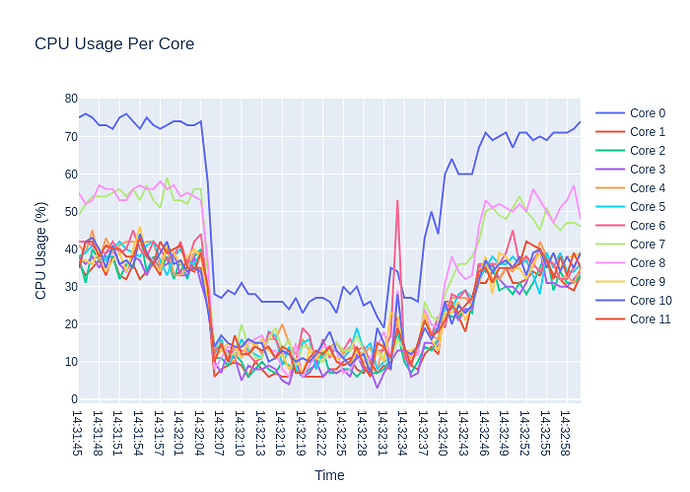 cpu_usage_per_core