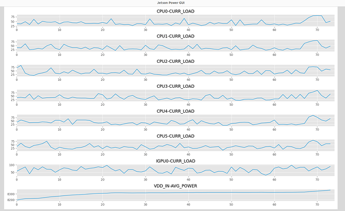 cpugpu_load_power