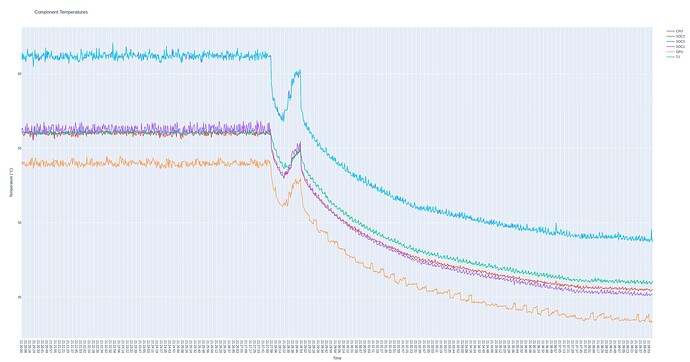 component_temperatures