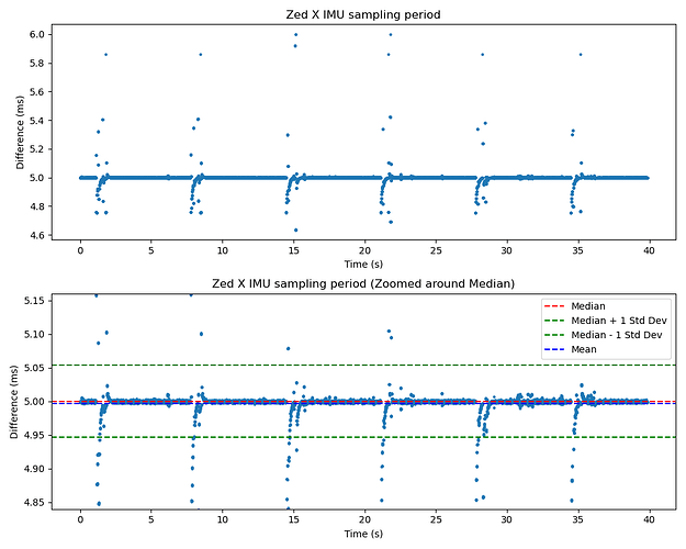 data.csv_plot (1)