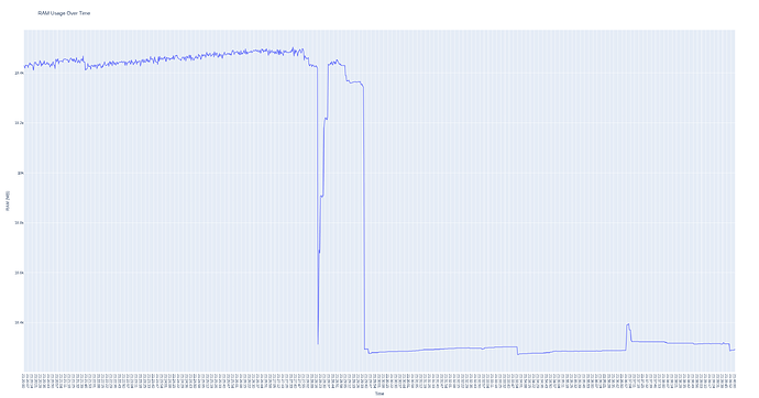 ram_usage