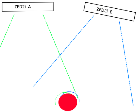 zed_overlap