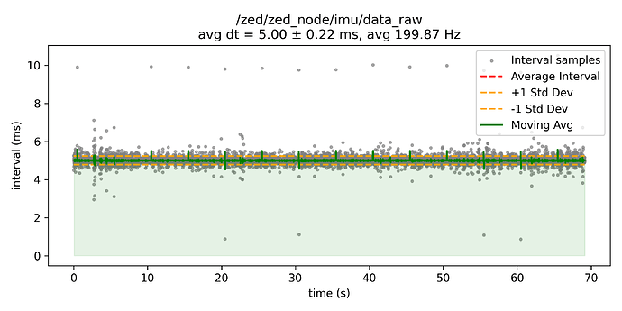 zedzed_nodeimudata_raw