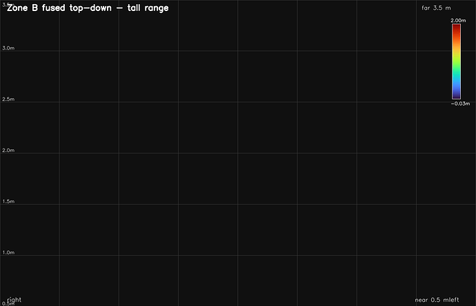 fused_topdown_points_B_tall