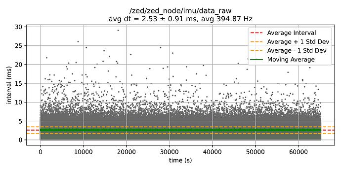 zedzed_nodeimudata_raw