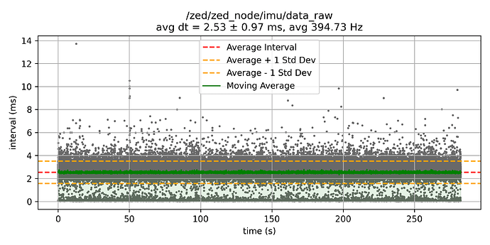 zedzed_nodeimudata_raw