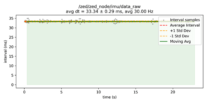 Test-ZED-SDK-Python