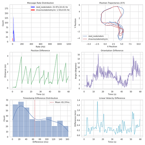 odometry_compare_gen2